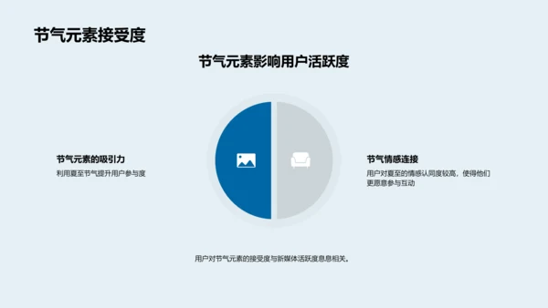 夏至元素新媒体运用