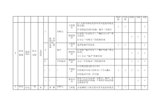 木质家具制造企业现场管理隐患排查清单