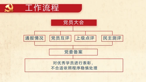 红领巾心向党少先队员风采展示PPT