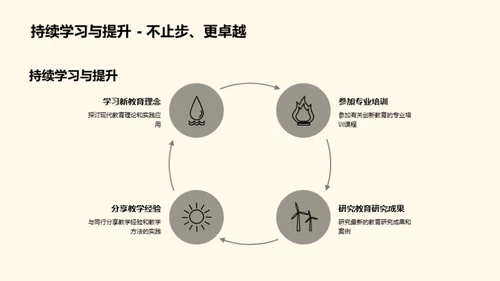 探索科学教学创新