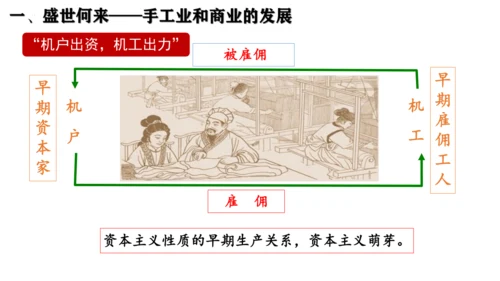 第19课  清朝前期社会经济的发展  课件（27张PPT 内嵌视频）