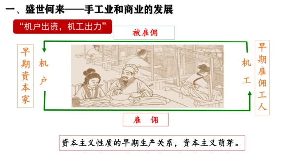 第19课  清朝前期社会经济的发展  课件（27张PPT 内嵌视频）