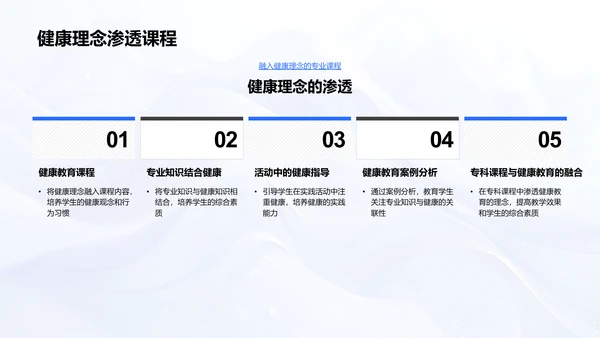 专科与健康教育融合PPT模板