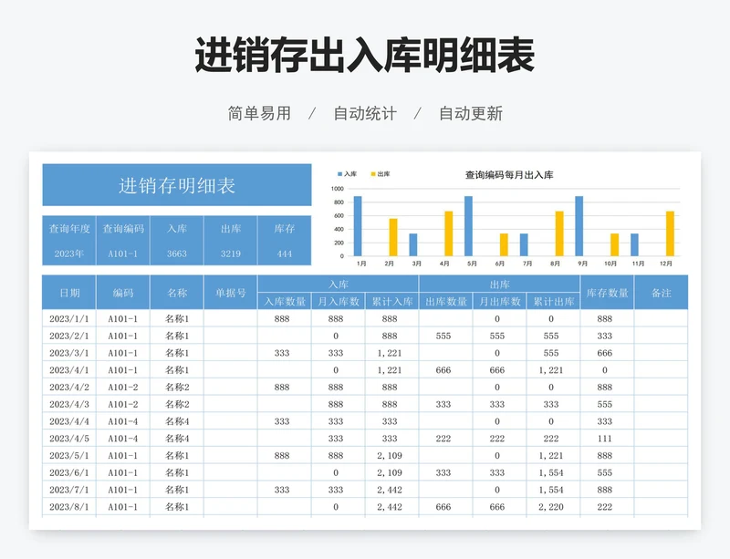 进销存出入库明细表