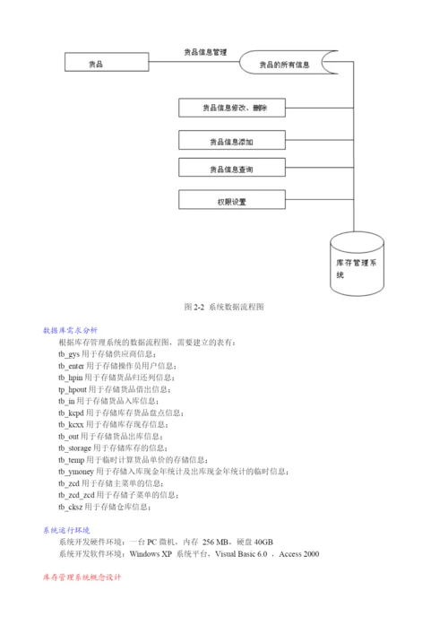 库存管理系统(素材).docx