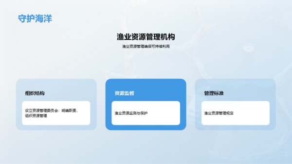 渔业资源管理