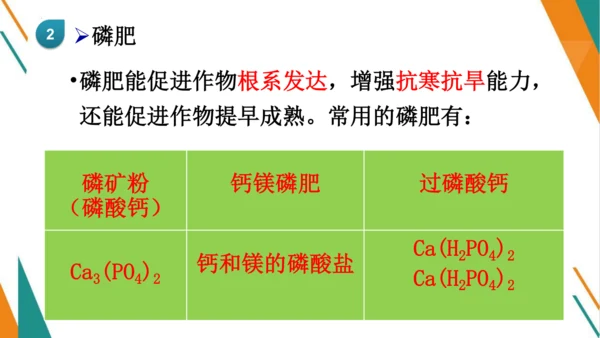 11.2 化学肥料-【教学新思维】2023-2024学年九年级化学下册同步讲透教材优选课件（人教版）