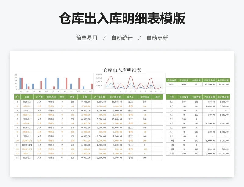 仓库出入库明细表模版