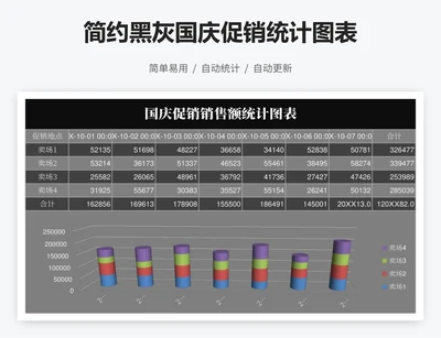 简约黑灰国庆促销统计图表