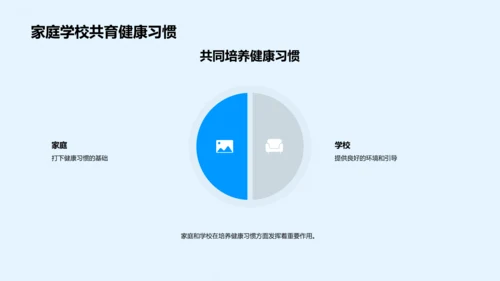 健康习惯培养讲座