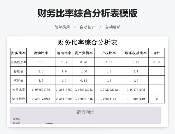 财务比率综合分析表模版