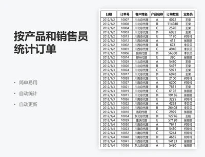 按产品和销售员统计订单