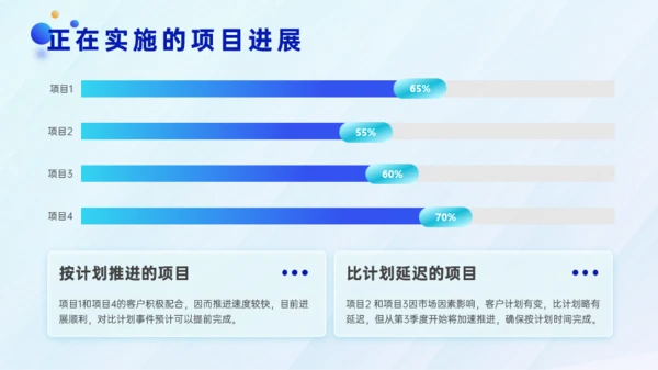 蓝色毛玻璃风年中汇报PPT模板