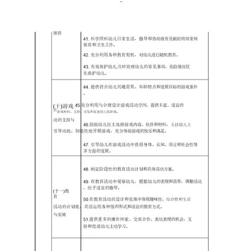 幼儿园教师专业标准