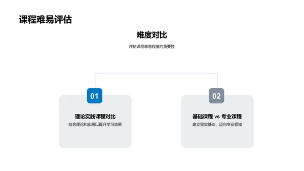 专科课程精选指南