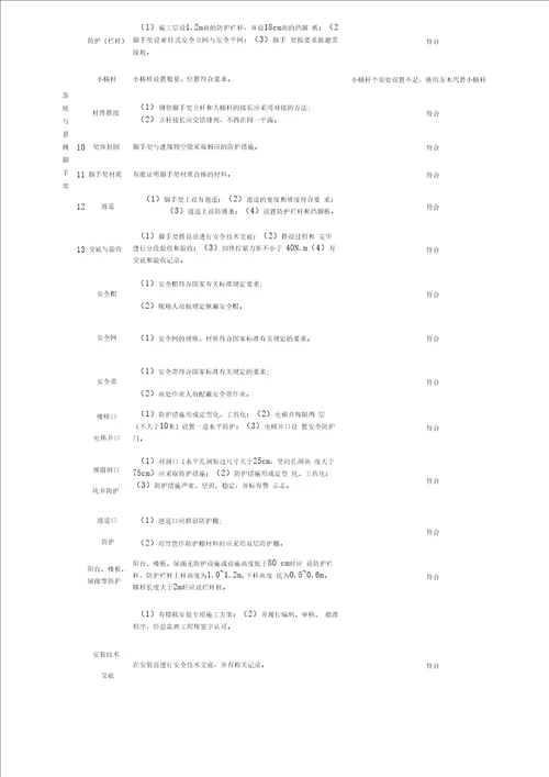 建筑施工现场安全隐患排查记录表