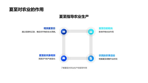 夏至天文知识讲座PPT模板