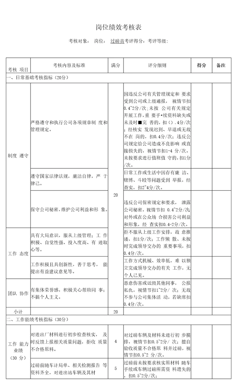 岗位绩效考核模板表过磅员