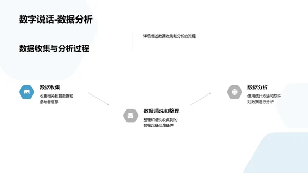 教育科研：实践与创新