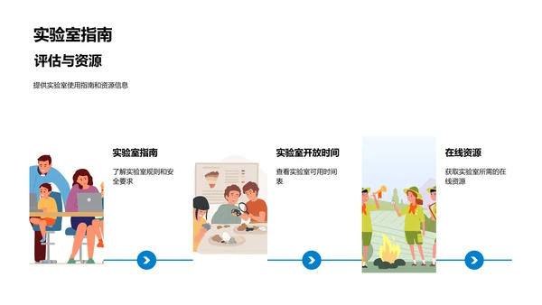 科学课程概览PPT模板