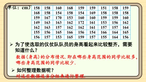 12.2.2 直方图 课件（共34张PPT）2024-2025学年度人教版数学七年级下册