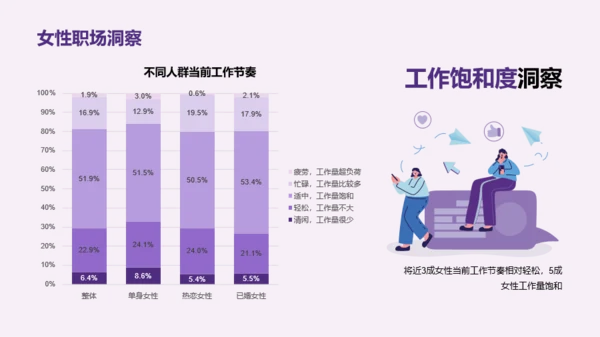 2023年中青年女性生活方式洞察报告