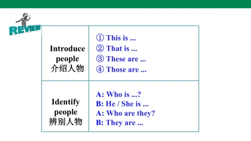 新课标Unit 2 Section A 3a-3c课件 人教新目标七上Unit 2 This is 