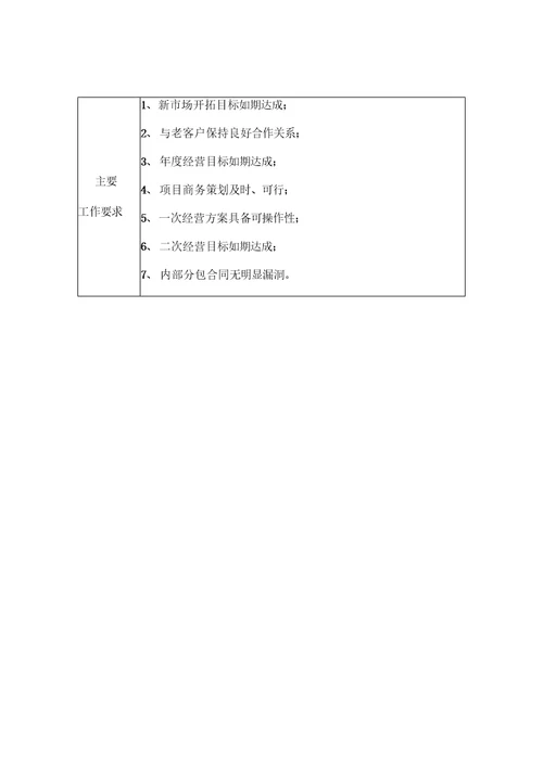 组织机构及职能建筑总承包公司