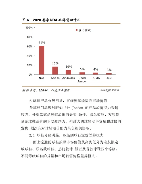 2022年球鞋行业发展现状及产业链分析