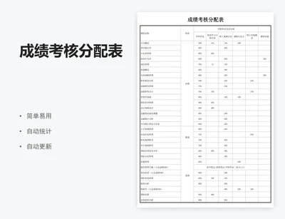 成绩考核分配表