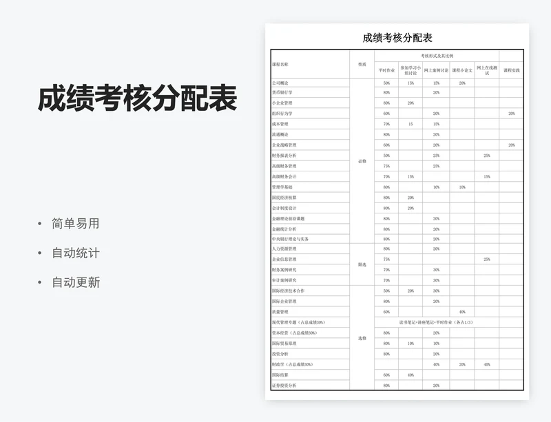 成绩考核分配表