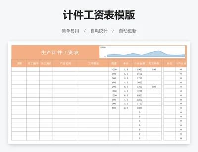 计件工资表模版