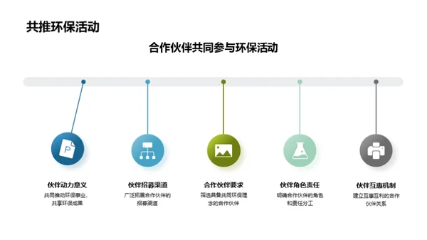 双赢之道：环保与商业