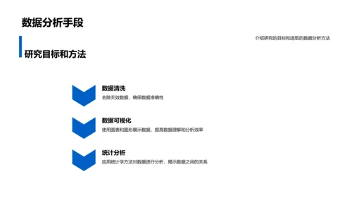 研究方法与目标