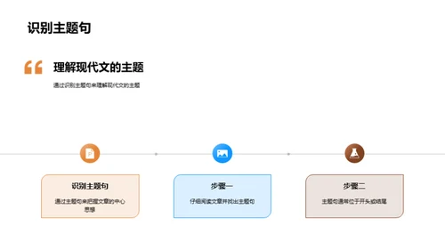 提升现代文阅读力