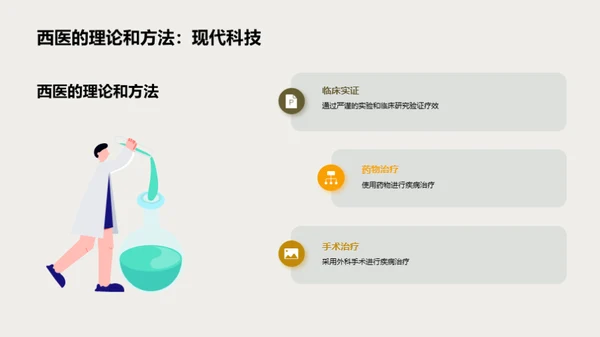 中西医融合：探索未来