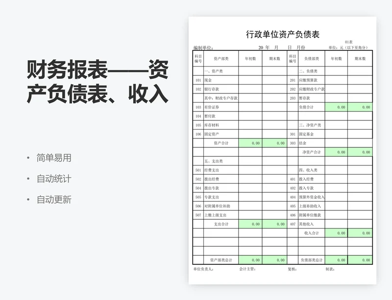 财务报表——资产负债表、收入支出表