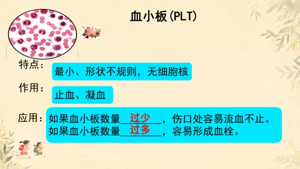 初中生物学人教版（新课程标准）七年级下册4.4.1流动的组织──血液课件(共22张PPT)