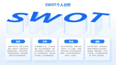 蓝色创意极简风SWOT 4项个人分析