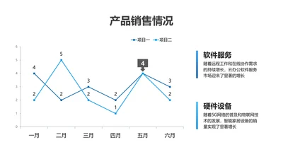 折线图-蓝色简约风数据分析