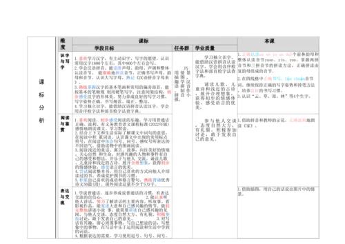 【新教材】13an en in un ün 教学设计