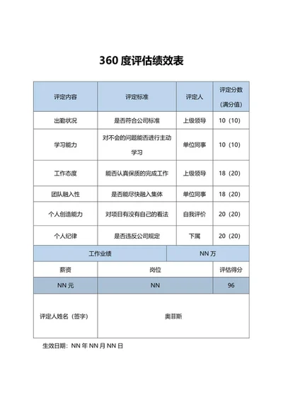 蓝色360度评估绩效表word模板