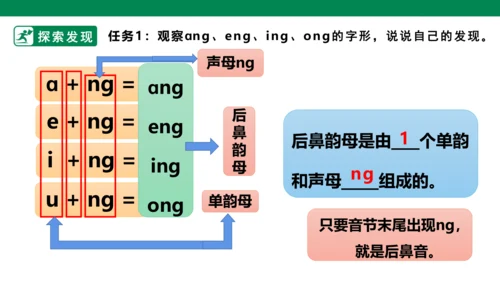 部编1A 第3单元 第14课 ang eng ing ong（1）课件