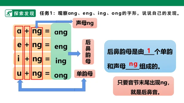 部编1A 第3单元 第14课 ang eng ing ong（1）课件