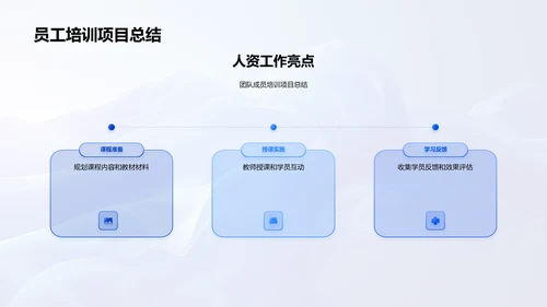 人资月度工作报告PPT模板