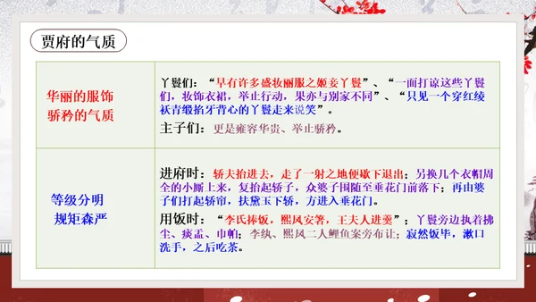黛玉进贾府红楼梦大观园冬梅通用PPT模板