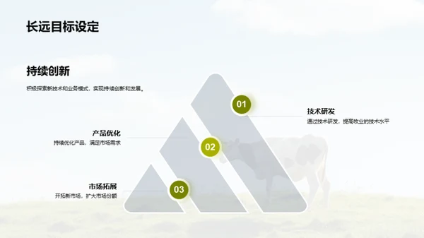 牧业之路