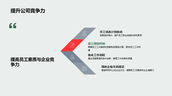 人力资源管理概览