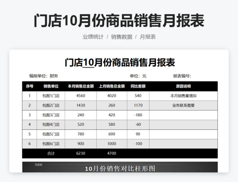 门店10月份商品销售月报表