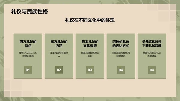 蓝色水墨风文化礼仪PPT模板
